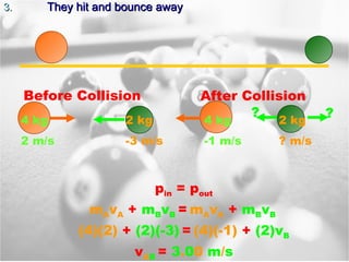 3.3. They hit and bounce awayThey hit and bounce away
Before Collision After Collision
pin = pout
mAvA + mBvB = mAvA + mBvB
(4)(2) + (2)(-3) = (4)(-1) + (2)vB
vAB = 3.00 m/s
4 kg
2 m/s
2 kg
-3 m/s
4 kg
-1 m/s
2 kg
? m/s
? ?
 