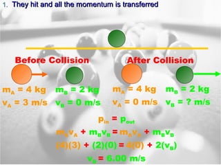 1.1. They hit and all the momentum is transferredThey hit and all the momentum is transferred
mA = 4 kg
vA = 3 m/s
mB = 2 kg
vB = 0 m/s
Before Collision
mA = 4 kg
vA = 0 m/s
mB = 2 kg
vB = ? m/s
After Collision
pin = pout
mAvA + mBvB = mAvA + mBvB
(4)(3) + (2)(0) = 4(0) + 2(vB)
vB = 6.00 m/s
 