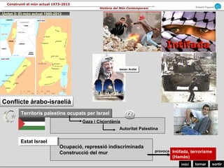 sortirtornarinici
Armand Figuera
Història del Món Contemporani
Construint el món actual 1973-2013
Conflicte àrabo-israelià
Territoris palestins ocupats per IsraelTerritoris palestins ocupats per Israel
Gaza i Cisjordània
Autoritat Palestina
Iasser ArafatIasser Arafat
Estat IsraelEstat Israel
Ocupació, repressió indiscriminada
Construcció del mur Intifada, terrorisme
(Hamàs)
provoca
Unitat 3: El món actual 1990-2013
 