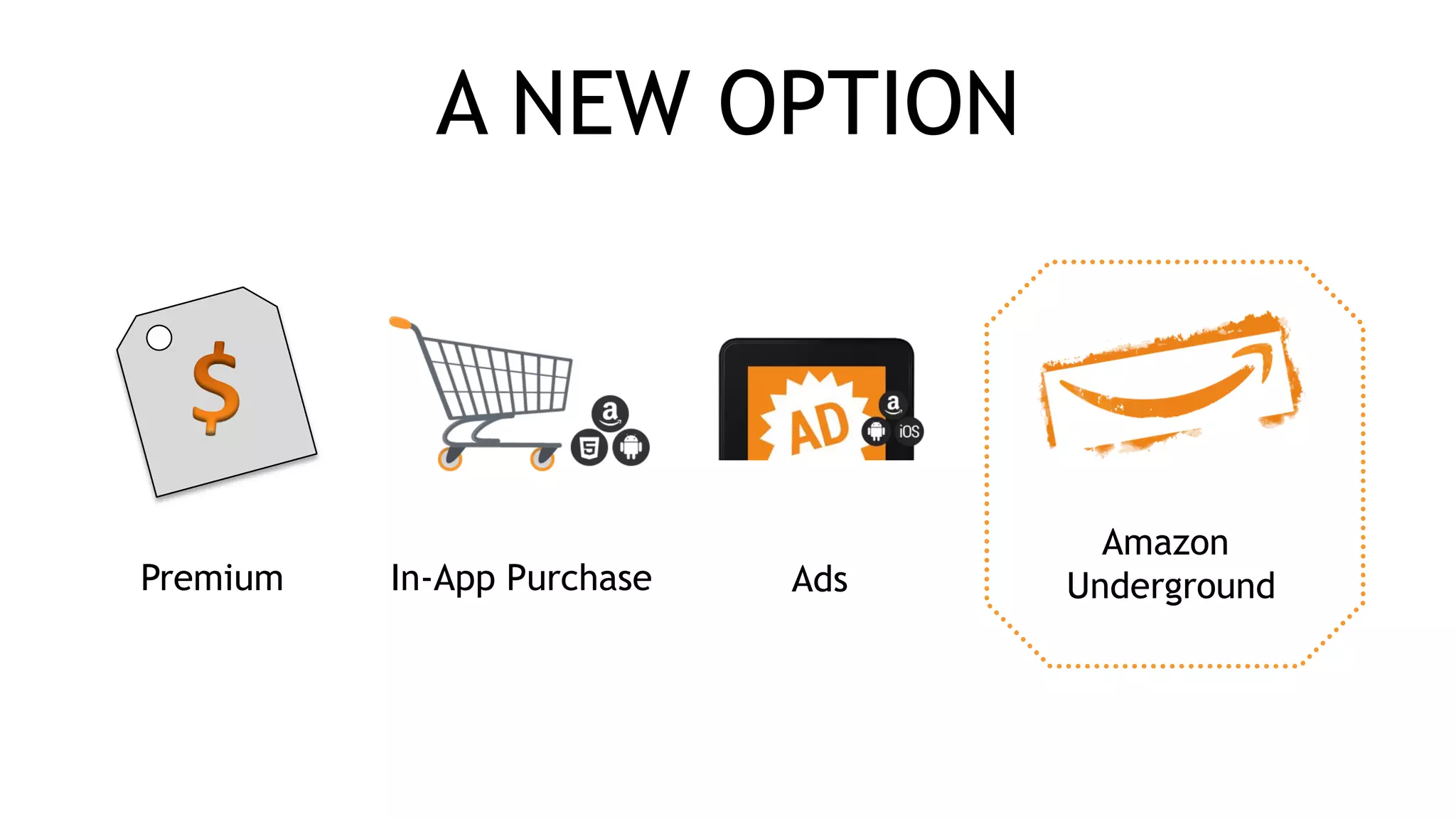A NEW OPTION
Premium In-App Purchase Ads
Amazon
Underground
 