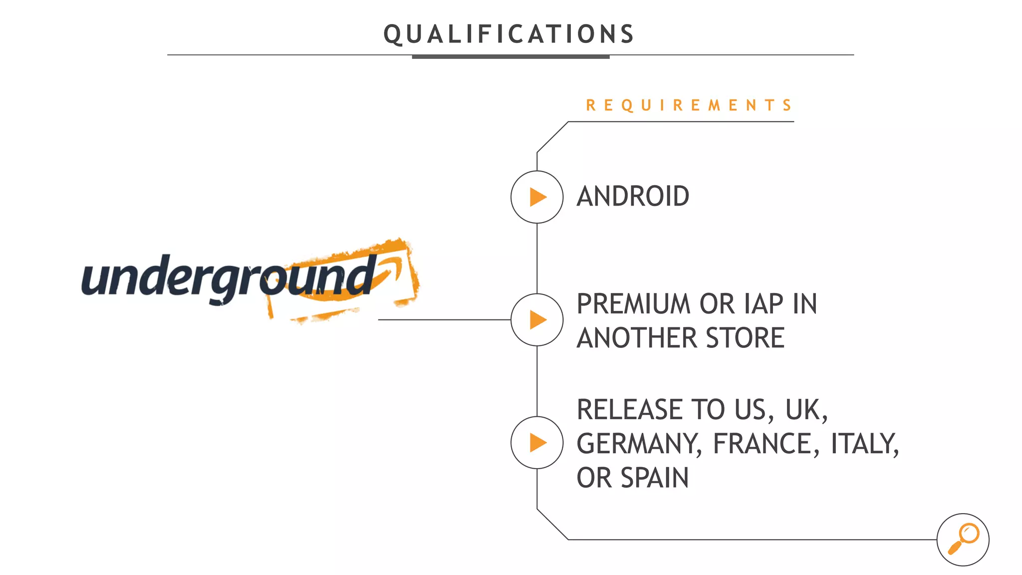 Q U A L I F I C AT I O N S
ANDROID
PREMIUM OR IAP IN
ANOTHER STORE
RELEASE TO US, UK,
GERMANY, FRANCE, ITALY,
OR SPAIN
R E Q U I R E M E N T S
 