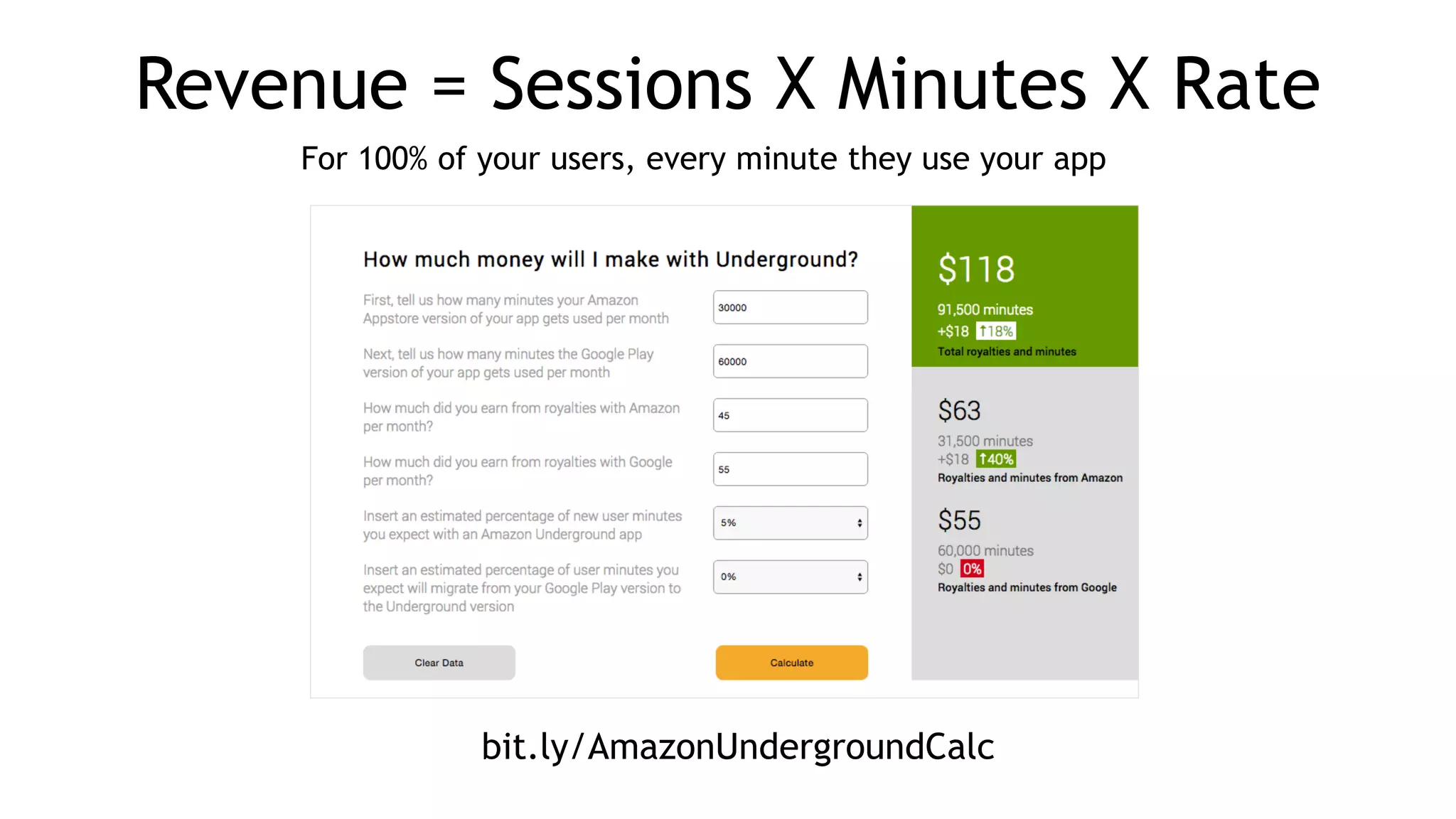 Revenue = Sessions X Minutes X Rate
For 100% of your users, every minute they use your app
bit.ly/AmazonUndergroundCalc
 