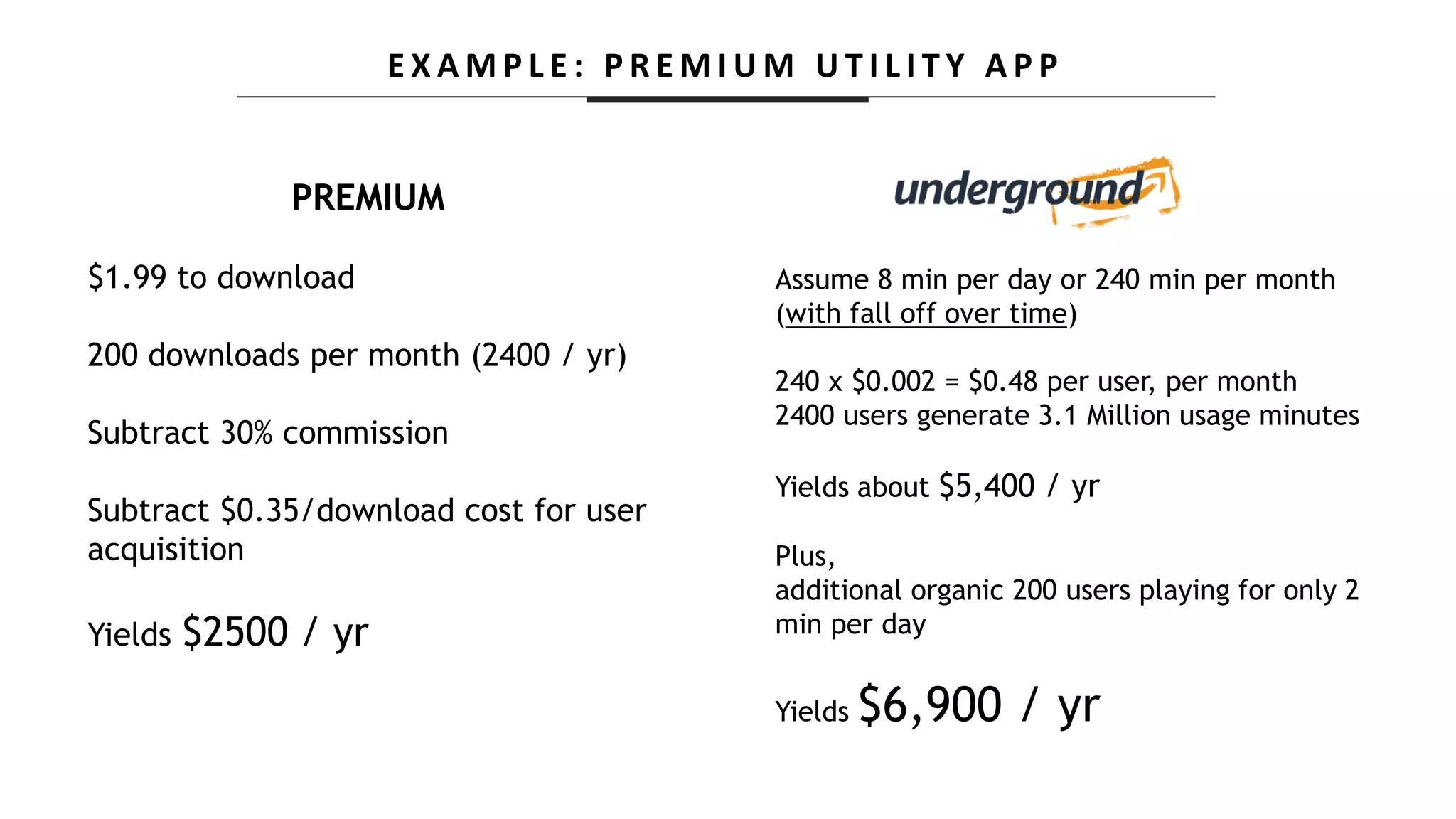 PREMIUM
$1.99 to download
200 downloads per month (2400 / yr)
Subtract 30% commission
Subtract $0.35/download cost for user
acquisition
Yields $2500 / yr
Assume 8 min per day or 240 min per month
(with fall off over time)
240 x $0.002 = $0.48 per user, per month
2400 users generate 3.1 Million usage minutes
Yields about $5,400 / yr
Plus,
additional organic 200 users playing for only 2
min per day
Yields $6,900 / yr
E X A M P L E : P R E M I U M U T I L I T Y A P P
 