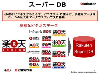 12
スーパーDB
•多様なビジネスがもたらす、バラエティ に富んだ、多様なデータを、ひとつの巨
大なデータウェアハウスに格納
Rakuten
Super DB
多様なビジネスデータ
That is our important core generating revenue.
 