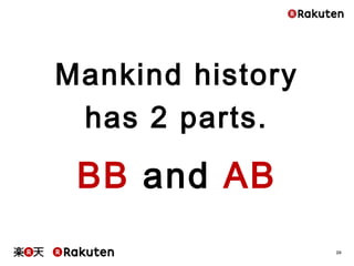 20
Mankind history
has 2 parts.
BB and AB
 