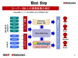 40
Next Step
Member
Rakuten
Super DB
Purchase
Card
Point
Service
スーパーDBとの連携基盤の検討
Hadoop基盤とスーパーDBの連携方法および環境検討に着手
extract, transform
Data Matching
透
過
的
な
ユ
ー
ザ
イ
ン
タ
フ
ェ
ー
ス
Developer
Marketer
Administrator
User
集
約
、
ロ
ー
ド
フ
ァ
イ
ル
コ
ピ
ー
Access Log
Search Log
Docs, PDFｓ
Images/videos
Behavior
UserProfile,
Transaction
 