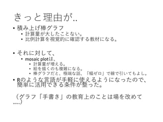きっと理由が..
• 積み上げ棒グラフ
• 計算量が大したことない。
• 比例計算を視覚的に確認する教材になる。
• それに対して、
• mosaic plotは、
• 計算量が増える。
• 絵を描くのも複雑になる。
• 棒グラフだと、極端な話、「幅ゼロ」で線で引いてもよし。
• Rのような言語が手軽に使えるようになったので、
簡単に活用できる条件が整った。
（グラフ「手書き」の教育上のことは場を改めて
…..）
 