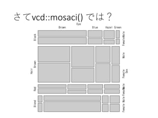 さてvcd::mosaci() では？
 