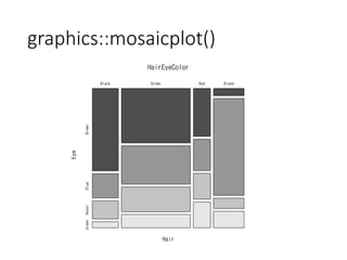 graphics::mosaicplot()
 