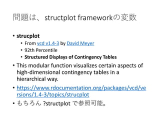 問題は、structplot frameworkの変数
• strucplot
• From vcd v1.4-3 by David Meyer
• 92th Percentile
• Structured Displays of Contingency Tables
• This modular function visualizes certain aspects of
high-dimensional contingency tables in a
hierarchical way.
• https://www.rdocumentation.org/packages/vcd/ve
rsions/1.4-3/topics/strucplot
• もちろん ?structplot で参照可能。
 