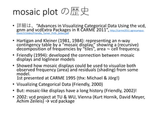 mosaic plot の歴史
• 詳細は、“Advances in Visualizing Categorical Data Using the vcd,
gnm and vcdExtra Packages in R CARME 2011”, http://carme2011.agrocampus-
ouest.fr/slides/Friendly_Turner_Firth_Zeileis.pdf
• Hartigan and Kleiner (1981, 1984): representing an n-way
contingency table by a “mosaic display,” showing a (recursive)
decomposition of frequencies by “tiles”, area ∼ cell frequency.
• Friendly (1994): developed the connection between mosaic
displays and loglinear models
• Showed how mosaic displays could be used to visualize both
observed frequency (area) and residuals (shading) from some
model.
1st presented at CARME 1995 (thx: Michael & Jörg!)
• Visualizing Categorical Data (Friendly, 2000)
• But: mosaic-like displays have a long history (Friendly, 2002)!
• 2002: vcd project at TU & WU, Vienna (Kurt Hornik, David Meyer,
Achim Zeileis) → vcd package
 