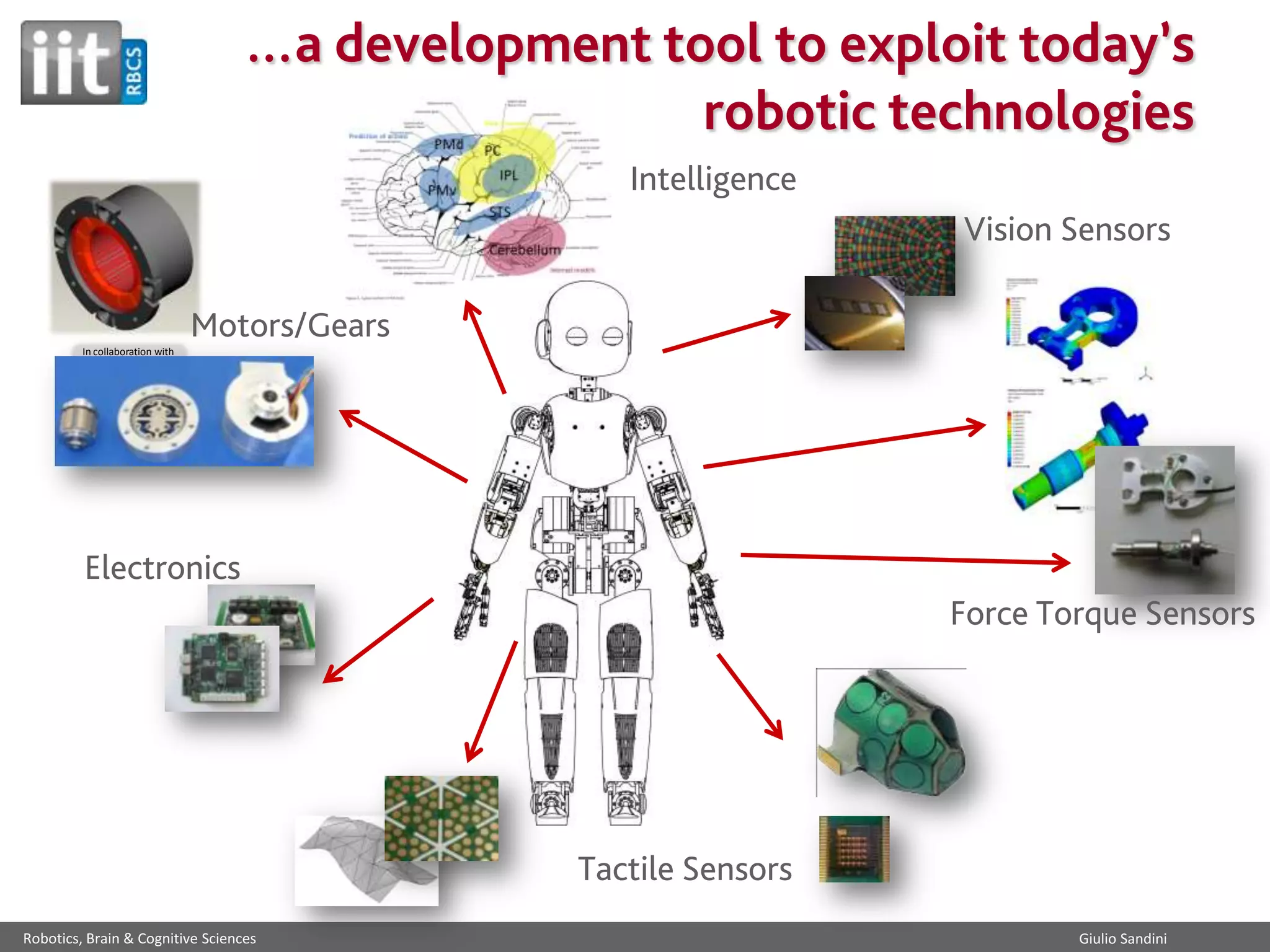…a development tool to exploit today’s
robotic technologies
Intelligence
Vision Sensors

Motors/Gears
In collaboration with
our industrial partner

Electronics

Force Torque Sensors

Tactile Sensors
Robotics, Brain & Cognitive Sciences

Giulio Sandini

 