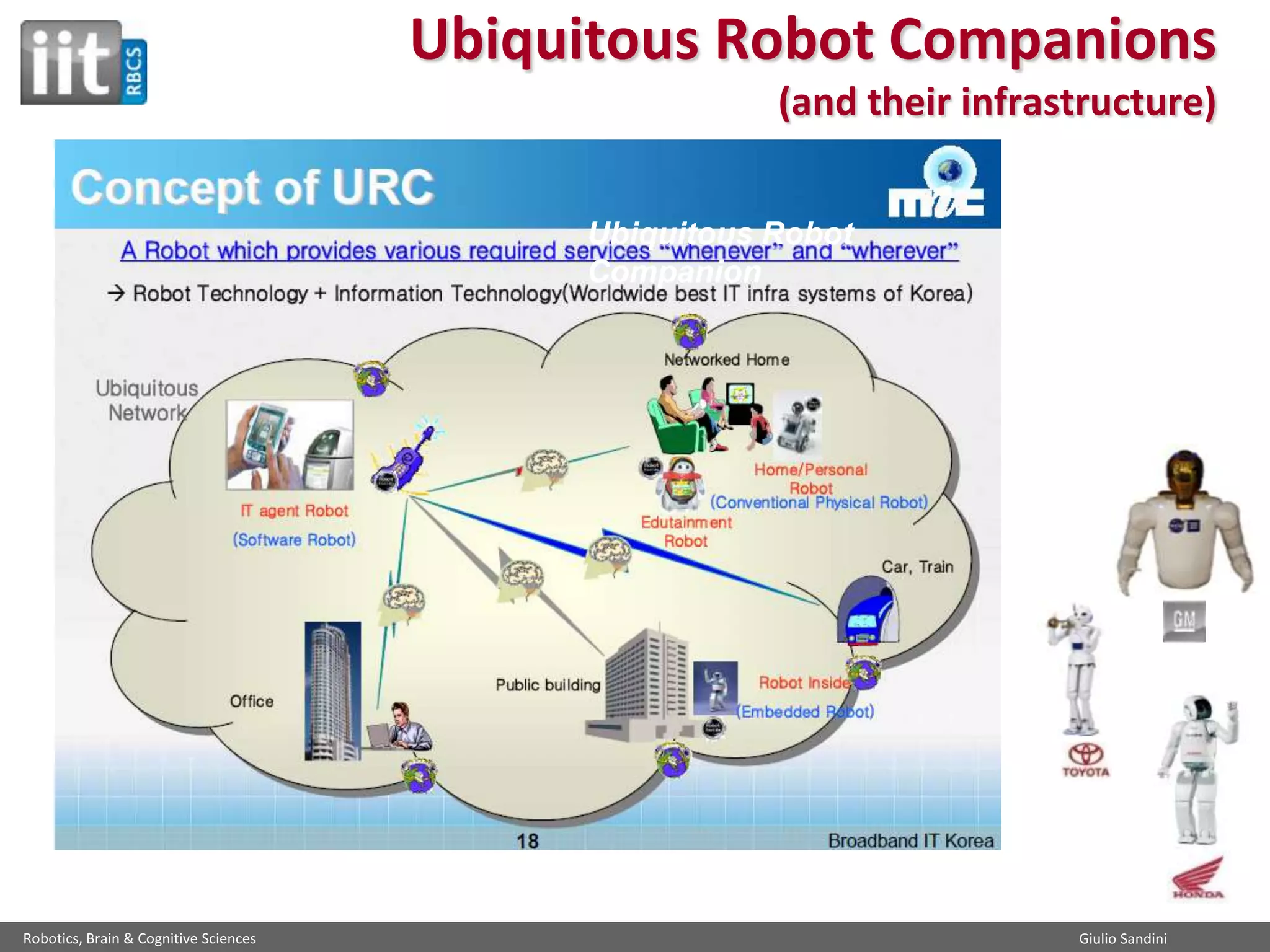 Ubiquitous Robot Companions
(and their infrastructure)
Ubiquitous Robot
Companion

Robotics, Brain & Cognitive Sciences

Giulio Sandini

 