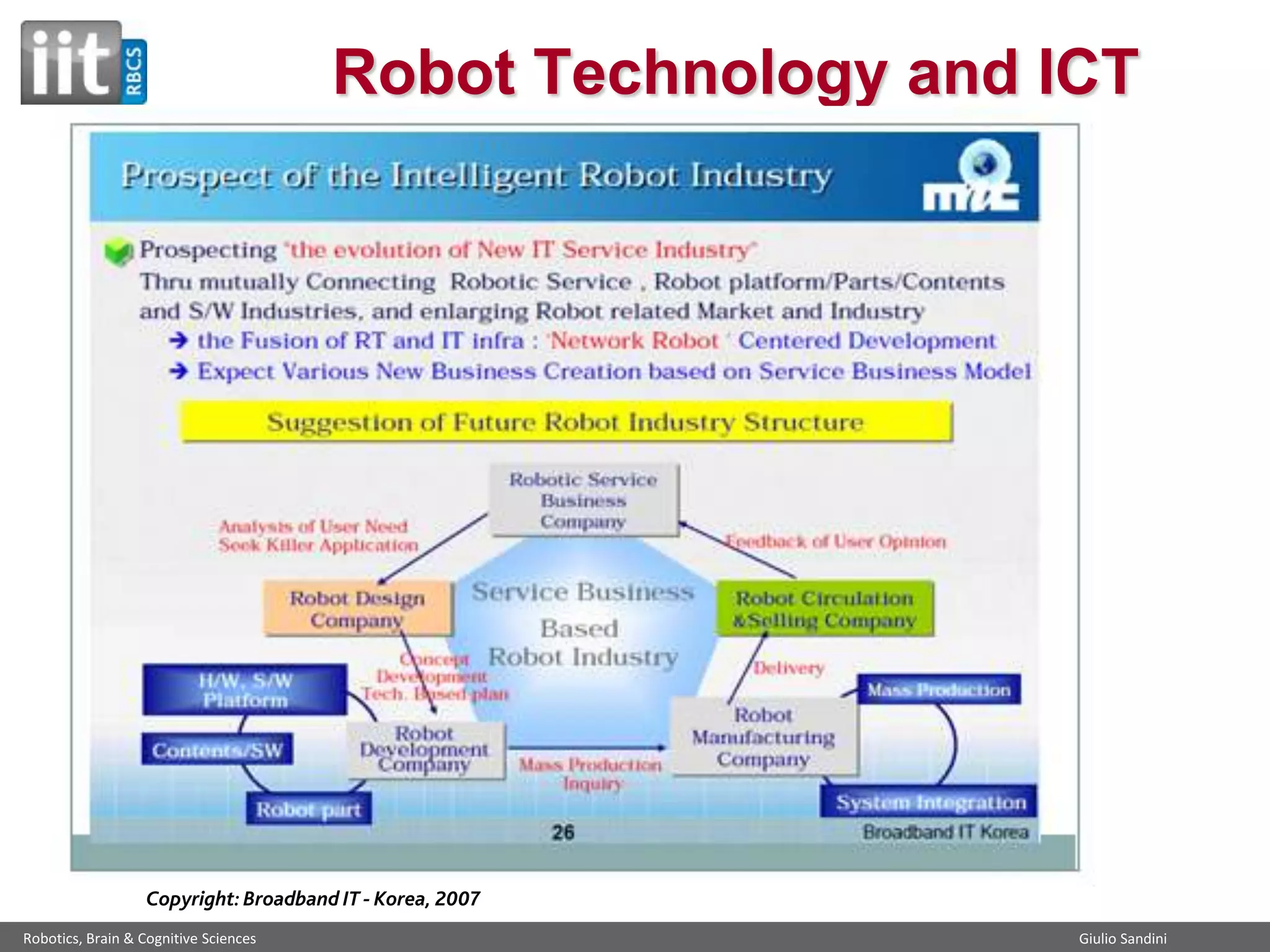 Robot Technology and ICT

Copyright: Broadband IT - Korea, 2007
Robotics, Brain & Cognitive Sciences

Giulio Sandini

 