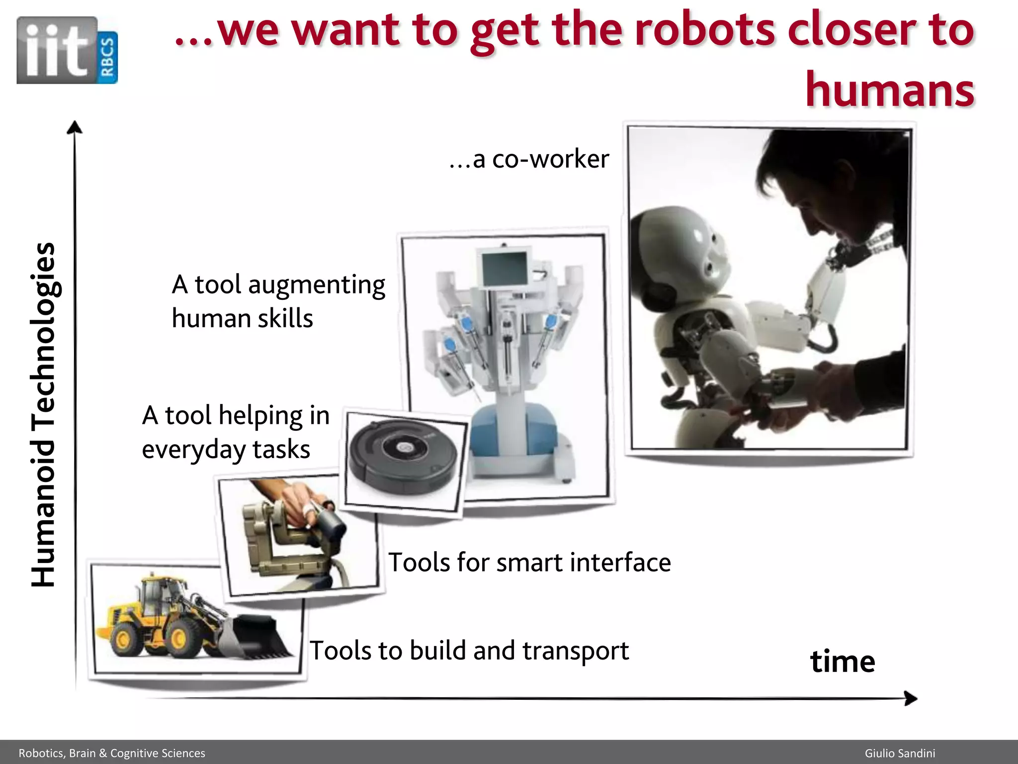…we want to get the robots closer to
humans
Humanoid Technologies

…a co-worker

A tool augmenting
human skills
A tool helping in
everyday tasks

Tools for smart interface
Tools to build and transport

Robotics, Brain & Cognitive Sciences

time
Giulio Sandini

 