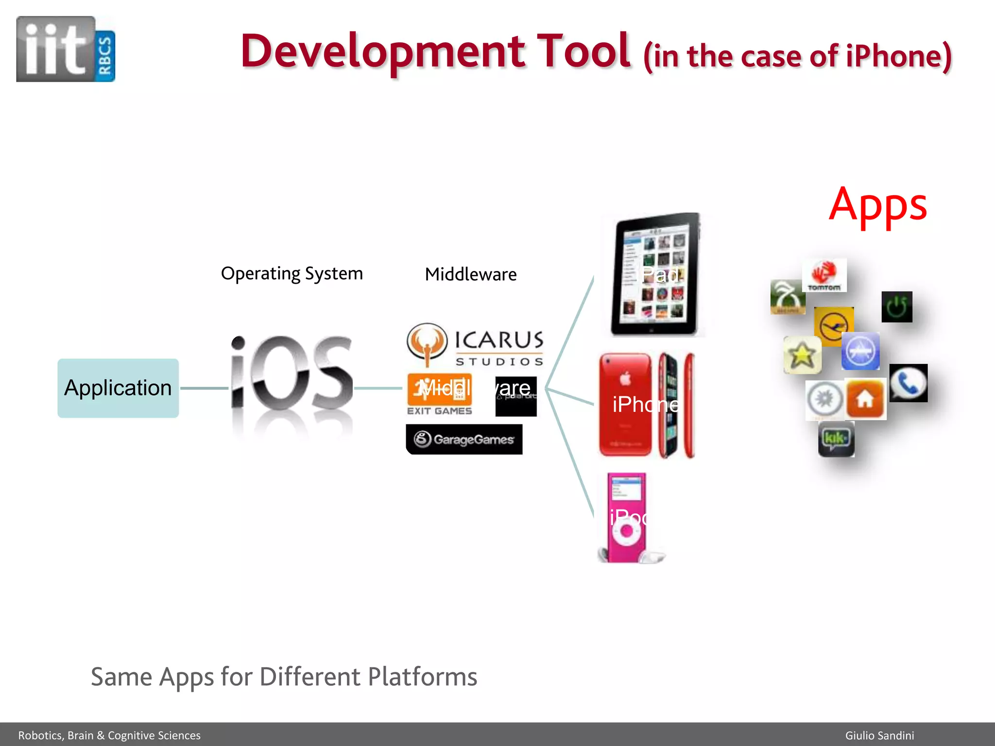 Development Tool (in the case of iPhone)
Apps
Operating System

Application

Middleware

Middleware

iPad

iPhone

iPod

Same Apps for Different Platforms
Robotics, Brain & Cognitive Sciences

Giulio Sandini

 