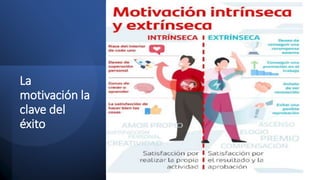 La
motivación la
clave del
éxito
 