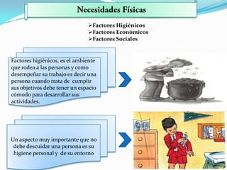 Factores Higiénicos
                               Factores Económicos
                               Factores Sociales


Factores higiénicos, es el ambiente
que rodea a las personas y como
desempeñar su trabajo es decir una
persona cuando trata de cumplir
sus objetivos debe tener un espacio
cómodo para desarrollar sus
actividades.




Un aspecto muy importante que no
 debe descuidar una persona es su
 higiene personal y de su entorno
 