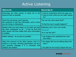 Active Listening 