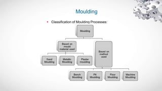 Moulding
 Classification of Moulding Processes:
 