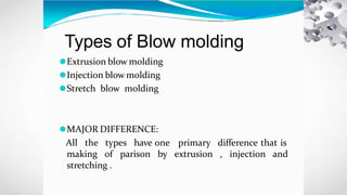 Types of Blow molding
⚫Extrusion blow molding
⚫Injection blow molding
⚫Stretch blow molding
⚫MAJOR DIFFERENCE:
All the types have one primary
making of parison by extrusion
difference that is
, injection and
stretching .
 