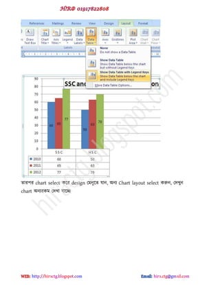 োয঩য chart select কক্য design পভনুক্ে মান, অনয Chart layout select করুন, পেখুন
chart অনযযকভ পেখা মাক্চ্ছ
hiractg.blogspot.com
 