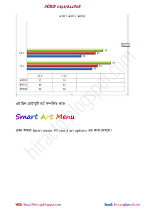 বই টছর পভাটাভুটট চাটড ঳িটকডে কাজ।
বখন আভযা Insert menu বয smart art options বয কাজ পেখক্ফা।
hiractg.blogspot.com
 