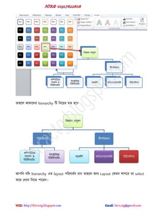 ো঴ক্র আভাক্েয hierarchy টট টনক্চয ভে ঴ক্ফ
আ঩টন মটে hierarchy বয layout ঩টযফেডন চান ো঴ক্র অনয Layout পকভন রাগক্ফ ো select
কক্য পেক্খ টনক্ে ঩াক্যন।
hiractg.blogspot.com
 