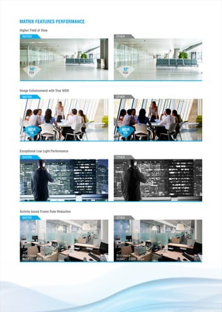 MATRIX FEATURES PERFORMANCE
90°
FOV
WDR
ON
WDR
OFF
82°
FOV
Higher Field of View
Image Enhancement with True WDR
Exceptional Low Light Performance
Activity based Frame Rate Reduction
Bit-rate
Matrix: 800 kbps
Bit-rate
Other: 2500 kbps
MATRIX
MATRIX
OTHER
OTHER
MATRIX
MATRIX
OTHER
OTHER
 