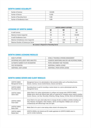 SATATYA SAMAS LICENSING MODULES
BASIC PLATFORM
ENTERPRISE INTELLIGENT VIDEO ANALYTICS
AUTOMATIC NUMBER PLATE RECOGNITION
FACE RECOGNITION
ADDITIONAL USER LICENSE
VEHICLE TRACKING & PARKING MANAGEMENT
COGNITIVE MONITORING ANALYSIS AND RESPONSE ENGINE
PEOPLE MOVEMENT AND TRACKING
ADDITIONAL CAMERA LICENSE
ADDITIONAL UPGRA DATION LICENSE
SATATYA SAMAS SCALABILITY
Number of Cameras
Number of Devices
Number of Recording Server
Number of Simultaneous Users
1,00,000
10,000
1,000
1,000
LICENSING OF SATATYA SAMAS GE ME LE
No License is Required for Recording Server
SATATYA SAMAS PLATFORM
In-built Cameras
Maximum Camera Supported
In-built Simultaneous Users
Maximum Simultaneous Users Supported
Maximum Number of Cameras per Server
20
100
2
1,000
255
50
250
5
1,000
255
200
1,00,000
5
1,000
255
SATATYA SAMAS SERVER AND CLIENT MODULES
SATATYA SAMAS
Management Server
Management Server is for administration of all connected entities such as Recording Servers,
Devices, Cameras, Access Control Devices, Sensors and Alarms.
SATATYA SAMAS
Recording Server
Recording Server is used for recording a camera stream on a server administrated under the
Management Server.
SATATYA SAMAS
Admin Client
Admin Client is for system administrators to configure and manage entire SATATYA SAMAS.
Multiple admin clients with different login rights are supported for managing various aspects including
Servers, Devices, Live View, Recording, Streaming, Storage, Backup, Archival, Alerts and Notifications.
SATATYA SAMAS
Smart Client
Smart Client is for users which allow them to manage all video surveillance activities including Live
View, Playback, Investigation, Video Analytics, Alarms and Integration. Multiple users can log in
simultaneously with different login roles and rights.
SATATYA SAMAS
Media Client
SATATYA SAMAS
Mobile Client
Media Client is for users to view backup videos stored in the backup drive.
SATATYA VISION is the Android and iOS mobile application for SATATYA SAMAS which is
used for remote monitoring.
 