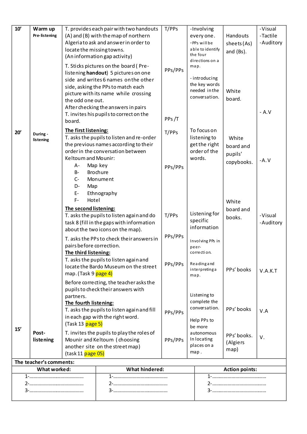 2ms guide
