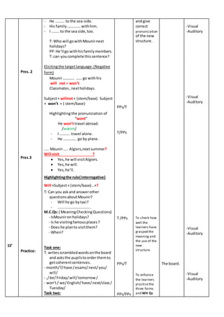 15’
Pres. 2
Pres.3
Practice:
- He ………. to the sea-side.
- His family…………..withhim.
- I …….. to the sea side,too.
T: Who will gowithMounirnext
holidays?
PP:He’ll go withhisfamilymembers.
T: can youcomplete thissentence?
Elicitingthe targetlanguage:(Negative
form)
Mounir ………… …… go withhis
will not = won’t
Classmates,nextholidays.
Subject+ willnot+ (stem/base) Subject
+ won’t + ( stem/base)
Highlighting the pronunciation of
“wont”
He won’t travel abroad.
/wəƱnt/
- I ……….. travel alone.
- He ………….. go by plane.
….. Mounir….. Algiers,nextsummer?
Will visit ?
 Yes,he will visitAlgiers.
 Yes,he will.
 Yes,he’ll.
Highlightingthe rule( interrogative)
Will +Subject+ (stem/base)…+?
T: Can you askand answerother
questionsaboutMounir?
- Will he go bytaxi?
- ……………………………..
M.C.Qs: ( MeaningCheckingQuestions)
- IsMouniron holidays?
- Is he visitingfamousplaces?
- Does he planto visitthem?
- When?
Task one:
T. writesscrambledwordsonthe board
and asksthe pupilstoorderthemto
getcoherentsentences.
- month/?/have /exams/next/you/
will/
- ,/be/Friday/will/tomorrow/
- won’t/ we/English/have/next/class/
Tuesday/
Task two:
PPs/T
T/PPs
T /PPs
PPs/T
PPs/PPs
and give
correct
pronunciation
of the new
structure.
To check how
well the
learners have
grasped the
meaning and
the use of the
new
structure.
To enhance
the learners
practisethe
three forms
and WH Qs
The board.
-Visual
-Auditory
-Visual
-Auditory
-Visual
-Auditory
-Visual
-Auditory
 