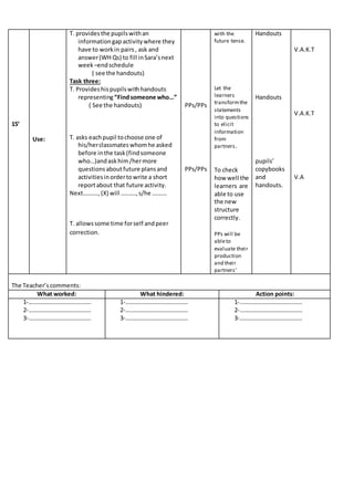 15’
Use:
T. providesthe pupilswithan
informationgapactivitywhere they
have to workin pairs, ask and
answer(WH Qs) to fill inSara’snext
week –endschedule
( see the handouts)
Task three:
T. Provideshispupilswithhandouts
representing“Findsomeone who…”
( See the handouts)
T. asks eachpupil tochoose one of
his/herclassmateswhomhe asked
before inthe task(findsomeone
who…)andaskhim/hermore
questionsaboutfuture plansand
activitiesinordertowrite a short
reportabout that future activity.
Next……….,(X) will ……….,s/he ……….
T. allowssome time forself andpeer
correction.
PPs/PPs
PPs/PPs
with the
future tense.
Let the
learners
transformthe
statements
into questions
to elicit
information
from
partners.
To check
how well the
learners are
able to use
the new
structure
correctly.
PPs will be
ableto
evaluate their
production
and their
partners’
Handouts
Handouts
pupils’
copybooks
and
handouts.
V.A.K.T
V.A.K.T
V.A
The Teacher’scomments:
What worked: What hindered: Action points:
1-……………………………………
2-……………………………………
3-……………………………………
1-……………………………………
2-……………………………………
3-……………………………………
1-……………………………………
2-……………………………………
3-……………………………………
 