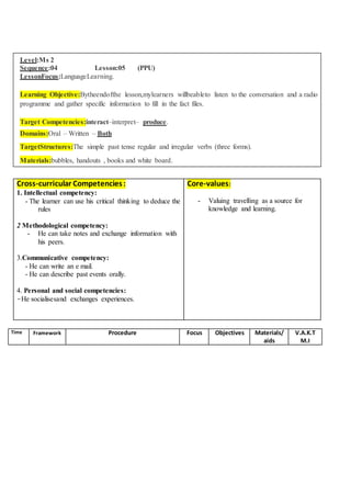 Level:Ms 2
Sequence:04 Lesson:05 (PPU)
LessonFocus:LanguageLearning.
Learning Objective:Bytheendofthe lesson,mylearners willbeableto listen to the conversation and a radio
programme and gather specific information to fill in the fact files.
Target Competencies:interact–interpret– produce.
Domains:Oral – Written – Both
TargetStructures:The simple past tense regular and irregular verbs (three forms).
Materials:bubbles, handouts , books and white board.
Cross-curricular Competencies:
1. Intellectual competency:
- The learner can use his critical thinking to deduce the
rules
2 Methodological competency:
- He can take notes and exchange information with
his peers.
3.Communicative competency:
- He can write an e mail.
- He can describe past events orally.
4. Personal and social competencies:
-He socialisesand exchanges experiences.
Core-values:
- Valuing travelling as a source for
knowledge and learning.
Time Framework Procedure Focus Objectives Materials/
aids
V.A.K.T
M.I
 