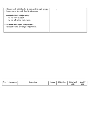 - He can work individually, in pairs and in small groups.
- He can assess his work then his classmates
3.Communicative competency:
- He can write a report.
- He can talk about past events.
4. Personal and social competencies:
-He socialisesand exchanges experiences.
.
Time Framework Procedure Focus Objectives Materials/
aids
V.A.K.T
M.I
 