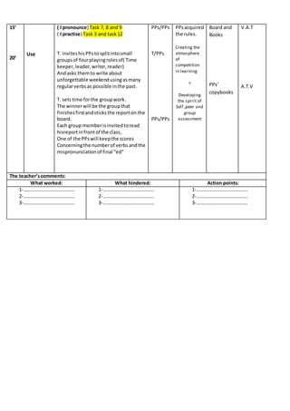 15’
20’
Use
( I pronounce) Task 7, 8 and 9
( I practise) Task 3 and task12
T. inviteshisPPs tosplitintosmall
groupsof fourplayingrolesof( Time
keeper,leader,writer,reader)
Andasks themto write about
unforgettable weekendusingasmany
regularverbsas possible inthe past.
T. setstime forthe groupwork.
The winnerwill be the groupthat
finishesfirstandsticksthe reporton the
board.
Each group memberisinvitedtoread
hisreportinfrontof the class,
One of the PPswill keepthe scores
Concerningthe numberof verbsandthe
mispronunciationof final “ed”
PPs/PPs
T/PPs
PPs/PPs
PPsacquired
the rules.
Creating the
atmosphere
of
competition
in learning
+
Developing
the spirit of
Self ,peer and
group
assessment
Board and
Books
PPs’
copybooks
V.A.T
A.T.V
The teacher’scomments:
What worked: What hindered: Action points:
1-……………………………………
2-……………………………………
3-……………………………………
1-……………………………………
2-……………………………………
3-……………………………………
1-……………………………………
2-……………………………………
3-……………………………………
 