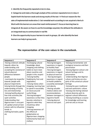 1- Identify the frequently repeated errors in class.
2- Categorize and make a thorough analysis of the common repeated errors in class.3-
Exploit both the learners weak and strong results of the test 4- Find out reasons for the
sake of implemented moderation.5- Set remedial work according to non acquired criteria.6-
Work with the learners on areas that need reinforcement7- Focus on learning how to
integrate.8- Be aware on how to use the knowledge acquired, the skillsand the attitudes in
an integrated way to communicate in real life
9- Give the opportunity toyour learners to work in groups. 10- who Identify the best
learners can help in group work.
The representation of the core values in the coursebook.
Sequence 1 Sequence 2 Sequence 3 Sequence 4
-Having a tolerant attitude
towards others by
understanding and
accepting the existence of
natural physical
differences between
people.
-Learning to be respectful
towards people with
physical impairments
Valuing family through the
understanding of family
ties and relationships
-Valuing healthy physical
free time activities,like
sport activities
Understanding that
Algerian teen is also part
of a global universal teen
culture with its influential
trends in
clothing,hairstyles,sports
etc
-Exchanging cultural
knowledge about
shopping and clothing
habits to learn more
about countries and
people in this respect
-Valuing healthy
food(mainly fruit and
vegetables)
-Valuing money when
shopping: learning how
to spend it reasonably
on necessary and
useful things
-Raising teenagers’
awareness so that they
become selective in
regard to what they
should buy when
shopping
-Raising awareness of
the effects of
globalization on
Algerian teen shopping
habits(mainly food and
clothes)
-Raising teenagers
awareness in regard
to healthy food
-Raising teenagers
awareness in regard
to physical exercise
- Raising teenagers
awareness in regard
to health problems
caused by overweight
and obesity
-Sharing valuable
medical advice and
recommendations
between teenagers in
regard to health
-Valuing physical
exercise and sport.
-Valuing environmental and
ecological resources and their
preservation
-Valuing Algerian cultural and
natural heritage and its
preservation
-Understanding that Algerian
culture and history are also
parts of this universal cultural
heritage
-Valuing the past: traditional
and even prehistoric culture
-Valuing and sharing national
cultural diversity with its
regional cultural differences
-Valuing travelling as a source
for knowledge and learning
,and not only as leisure
 