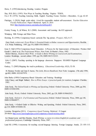 Davis, F. (1995).Introducing Reading. London: Penguin.
Day, R.R. (Ed.). (1993). New Ways in Teaching Reading. Virginia: TESOL.
Fox J. W. (1974). Teaching Listening Skills. English Teaching Forum. October -- December, 12, pp. 42-45
Fluckiger, J. (2010). Single point rubric: A tool for responsible student self-assessment. Teacher Education
Faculty Publications. Paper 5.Retrieved April 25, 2014
from http://digitalcommons.unomaha.edu/tedfacpub/5.
Fostaty Young, S., & Wilson, R.J. (2000). Assessment and Learning: the ICE approach.
Winnipeg, MB. Portage and Main Press.
Docking, R. (1994). Competency-based curricula-The big picture. Prospect, 9(2), 8-17.
Gary Gach, writers.net: Every Writer’s Essential Guide to Online resources and Opportunities, Rocklin,
CA: Prima Publishing, 1997, pp.374, ISBN 0761506411.
Gene E. Hall (1976) Competency-based Education: A Process for the Improvement of Education: Prentice-Hall
Gerald J. Alred et al, The Professional Writer, New York: St Martin’s Press, 1992.
Robert Barrass, Students Must Write: A Guide to Better Writing in Coursework and Examinations,
London: Routledge, second edition 1995, pp.194, ISBN 0415132223.
Goh, C. (2007). Teaching speaking in the language classroom. Singapore: SEAMEO Regional Language
Centre.
Guskey, T. (2005).Mapping the road to proficiency. Educational Leadership, 63(3), 32-38.
H. Ramsey Fowler and Jane E Aaron, The Little, Brown Handbook, New York: Longman, (7th edn) 1998,
pp.882, ISBN: 0321037979.
John Burke (1989) Competency-Based Education and Training: Routledge
John Clancy and Brigid Ballard, How to Write Essays: A practical guide for students, Longman Cheshire,
1983.
John Seely, The Oxford Guide to Writing and Speaking, Oxford: Oxford University Press, 2000, pp.304,
ISBN 0192801090.
John Seely, Words, Oxford: Oxford University Press, 2002, pp.128, ISBN 0198662823.
John Seely, Oxford A—Z of Grammar and Punctuation, Oxford: Oxford University Press, 2004, pp.148,
ISBN 0198608977.
John Seely, <>Oxford Guide to Effective Writing and Speaking, Oxford: Oxford University Press, 2005,
pp.310. ISBN 0192806130.
Learning DesignsInc.(2011). Competency-based Training. Retrieved 19 August
2014from http://www.learningdesigns.com/Competency-based-training.shtml
Liz Hamp-Lyons and Ben Heasley, Study Writing: a course in written English for academic and
professional purposes, Cambridge University Press, 1987.
Lund RJ. (1990). A taxonomy for teaching second language listening. Foreign Language Annals, 23: 105-115.
 