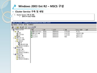 Windows 2003 Ent R2 – MSCS 구성
v Cluster Service 구축 및 세팅
1. Cluster Service 구축 및 세팅
Ø 클러스터 정상 작동중
 