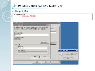 Windows 2003 Ent R2 – MSCS 구성
v Node1,2 구성
1. Node1,2 구성
Ø AD Member 가입 완료
 