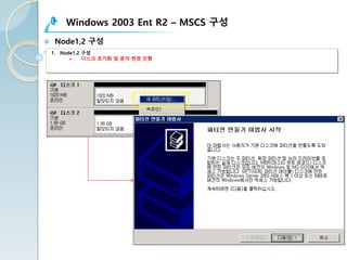 Windows 2003 Ent R2 – MSCS 구성
v Node1,2 구성
1. Node1,2 구성
Ø 디스크 초기화 및 문자 변경 진행
 