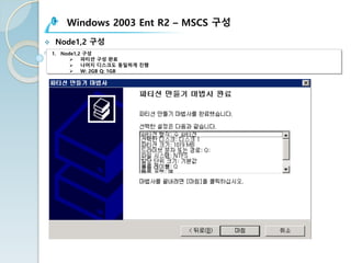 Windows 2003 Ent R2 – MSCS 구성
v Node1,2 구성
1. Node1,2 구성
Ø 파티션 구성 완료
Ø 나머지 디스크도 동일하게 진행
Ø W: 2GB Q: 1GB
 