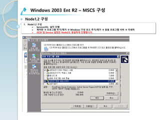 Windows 2003 Ent R2 – MSCS 구성
v Node1,2 구성
1. Node1,2 구성
Ø Service(IIS) 설치 진행
Ø 제어판 à 프로그램 추가/제거 à Windows 구성 요소 추가/제거 à 응용 프로그램 서버 à 자세히
Ø iSCSI 및 Service 설정은 Node2도 동일하게 진행합니다.
 