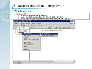 Windows 2003 Ent R2 – MSCS 구성
v Web Service 구성
1. Web Service 구성
Ø IIS 설치 양쪽 Node에 진행 한 후 시행합니다.
Ø Node 1만 설정하고 Node2는 클러스터 구성 이후에 설정해도 무방합니다.
Ø 지금 꼭 진행을 하겠다면 Node1과 Node2를 Initiator로 오프라인을 만들고 진행합니다.
 