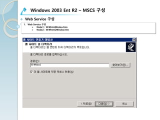 Windows 2003 Ent R2 – MSCS 구성
v Web Service 구성
1. Web Service 구성
Ø Node1 : W:htmlindex.htm
Ø Node2 : W:html2index.htm
 