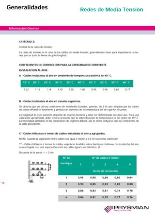 CRITERIO 3:
Control de la caída de tensión.
La caída de tensión en el caso de los cables de media tensión, generalmente tiene poca importancia, a me-
nos que se trate de líneas de gran longitud.
COEFICIENTES DE CORRECCIÓN PARA LA CAPACIDAD DE CORRIENTE
INSTALACION AL AIRE.
A - Cables instalados al aire en ambiente de temperatura distinta de 40° C.
B - Cables instalados al aire en canales o galerías.
Se observa que en ciertas condiciones de instalación (canales, galerías, etc.) el calor disipado por los cables
no puede difundirse libremente y provoca un aumento de la temperatura del aire que los circunda.
La magnitud de este aumento depende de muchos factores y debe ser determinado en cada caso. Para una
valoración aproximada, debe tenerse presente que la sobreelevación de temperatura es del orden de 15º C.
La intensidad admisible en las condiciones de régimen deberá, por lo tanto, reducirse con los coeficientes de
la tabla precedente.
C - Cables trifásicos o ternas de cables instalados al aire y agrupados.
NOTA: Cuando la separación entre cables sea igual o mayor a 2 d no se precisa corrección.
1º - Cables trifásicos o ternas de cables unipolares tendidos sobre bandejas continuas, la circulación del aire
es restringida, con una separación entre los cables igual a un diámetro d.
Distancia de la pared > = 2 cm.
18
Información General
Generalidades Redes de Media Tensión
Nº de
bandejas
Nº de cables o ternas
1 2 3 6 9
1 0,95 0,90 0,88 0,85 0,84
2 0,90 0,85 0,83 0,81 0,80
3 0,88 0,83 0,81 0,79 0,78
6 0,86 0,81 0,79 0,77 0,76
factor de corrección
15° C 20° C 25° C 30° C 35° C 40° C 45° C 50° C 55° C 60° C
1.22 1.18 1.14 1.10 1.05 1.00 0.95 0.90 0.84 0.77
 