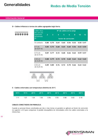 D - Cables trifásicos o ternos de cables agrupados bajo tierra.
E - Cables enterrados con temperatura distinta de 25°C
CABLES CONECTADOS EN PARALELO.
Cuando se prevean líneas constituidas por dos o más ternas en paralelo se aplicará un factor de corrección
no superior a 0,9 para compensar el posible desequilibrio de intensidades entre los cables conectados a la
misma fase.
22
Información General
Generalidades Redes de Media Tensión
Cables situa-
dos con una
separación
aproximada
de :
Nº de cables en la zanja
2 3 4 5 6 8 10 12
En contacto 0,80 0,70 0,64 0,60 0,56 0,53 0,50 0,47
A 7 cm
(d=0,07 m)
0,85 0,75 0,68 0,64 0,60 0,56 0,53 0,50
factor de corrección
A 15 cm
(d=0,15 m)
0,87 0,77 0,72 0,68 0,66 0,62 0,59 0,57
A 20 cm
(d=0,20 m)
0,88 0,79 0,74 0,70 0,68 0,64 0,62 0,60
A 25 cm
(d=0,25 m)
0,89 0,80 0,76 0,72 0,70 0,66 0,64 0,62
10°C 15°C 20°C 25°C 30°C 35°C 40°C 45°C 50°C
1.11 1.07 1.04 1.00 0.96 0.92 0.88 0.83 0.78
 