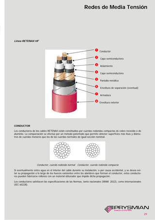29
Redes de Media Tensión
Línea RETENAX HF
Conductor
2Capa semiconductora
3Aislamiento
4Capa semiconductora
5Pantalla metálica
6Envoltura de separación (eventual)
7Armadura
Envoltura exterior
CONDUCTOR
Los conductores de los cables RETENAX están constituidos por cuerdas redondas compactas de cobre recocido o de
aluminio. La compactación se efectúa por un método patentado que permite obtener superficies más lisas y diáme-
tros de cuerdas menores que los de las cuerdas normales de igual sección nominal.
Conductor, cuerda redonda normal Conductor, cuerda redonda compacta
Si eventualmente entra agua en el interior del cable durante su instalación, o por causa accidental, y se desea evi-
tar su propagación a lo largo de los huecos existentes entre los alambres que forman el conductor, estos conducto-
res pueden fabricarse rellenos con un material obturador que impide dicha propagación.
Los conductores satisfacen las especificaciones de las Normas, tanto nacionales (IRAM 2022), como internacionales
(IEC 60228).
 