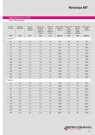 39
Cable Retenax AL 3,3 kV
Sección
nominal
Diámetro
Conductor
Espesor
aislante
nominal
Espesor de
envoltura
nominal
(cable sin
armar)
Diámetro
Exterior
aprox.
(cable sin
armar)
Masa aprox.
(cable sin
armar)
Espesor de
vaina
nominal
(cable
armado)
Diámetro
Exterior
aprox.
(cable
armado)
Masa aprox.
(cable
armado)
mm2
mm mm mm mm Kg/km mm mm Kg/km
Unipolares
25 6,0 2,3 1,8 18 450 1,8 24 705
35 7,0 2,3 1,8 19 510 1,8 25 780
50 8,2 2,3 1,8 21 610 1,8 26 890
70 9,9 2,3 1,8 22 680 1,8 28 980
95 11,7 2,3 1,8 24 800 1,8 29 1150
120 13,1 2,3 1,8 26 900 1,9 31 1300
150 14,6 2,3 1,8 27 1020 1,9 33 1400
185 16,3 2,3 1,8 29 1160 2,0 34 1560
240 18,6 2,3 1,9 31 1400 2,1 37 1850
300 20,9 2,3 2,0 34 1650 2,1 40 2150
400 23,7 2,5 2,1 38 2050 2,3 43 2560
500 26,8 2,5 2,2 41 2450 2,4 47 3050
630 30,3 2,7 2,3 46 3050 2,5 52 3750
Tripolares
25 6,0 2,3 2,0 37 1650 2,2 40 2250
35 7,0 2,3 0,1 39 1880 2,3 43 2510
50 8,2 2,3 2,2 42 2250 2,4 46 2870
70 9,9 2,3 2,3 46 2680 2,5 50 3410
95 11,7 2,3 2,5 51 3250 2,6 54 3990
120 13,1 2,3 2,6 54 3700 2,7 57 4550
150 14,6 2,3 2,7 58 4300 2,9 61 5170
185 16,3 2,3 2,8 62 4950 3,0 65 5870
240 18,6 2,3 3,0 67 5950 3,2 71 6980
300 20,9 2,3 3,1 73 7150 3,3 77 8250
400 23,7 2,5 3,4 81 8810 3,6 87 11100
Datos dimensionales
Retenax MT
 
