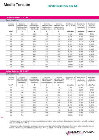 40
Sección
nominal
Corriente
admisible para
cables en aire
(unipolares)
Corriente
admisible para
cables en aire
(tripolares)
Corriente
admisible para
cables enterra-
dos (unipolares)
Corriente
admisible para
cables enterra-
dos (tripolares)
Resistencia a
900
C y 50 Hz
Reactancia
a 50 Hz
(unipolares)
Reactancia
a 50 Hz
(tripolares)
mm2
A A A A ohm/km ohm/km ohm/km
16 140 100 140 115 1,468 0,253 0,115
25 175 125 175 145 0,926 0,240 0,107
35 205 150 205 170 0,668 0,231 0,102
50 245 190 240 210 0,493 0,222 0,0976
70 305 225 295 250 0,341 0,212 0,0926
95 375 275 350 300 0,246 0,203 0,0885
120 425 315 395 335 0,195 0,197 0,0860
150 480 360 440 380 0,158 0,191 0,0838
185 550 405 495 425 0,126 0,185 0,0816
240 645 475 570 490 0,0961 0,179 0,0782
300 730 550 630 550 0,0766 0,173 0,0773
400 840 705 710 610 0,0599 0,167 0,0755
500 955 - 800 - 0,0466 0,161 -
630 1080 - 885 - 0,0360 0,157 -
Sección
nominal
Corriente
admisible para
cables en aire
(unipolares)
Corriente
admisible para
cables en aire
(tripolares)
Corriente
admisible para
cables enterra-
dos (unipolares)
Corriente
admisible para
cables enterra-
dos (tripolares)
Resistencia a
900
C y 50 Hz
Reactancia
a 50 Hz
(unipolares)
Reactancia
a 50 Hz
(tripolares)
mm2
A A A A ohm/km ohm/km ohm/km
25 140 100 140 116 1,53 0,240 0,107
35 164 120 164 136 1,112 0,231 0,102
50 196 152 192 168 0,821 0,222 0,0976
70 244 180 236 200 0,567 0,212 0,0926
95 300 220 280 240 0,410 0,203 0,0885
120 340 252 316 268 0,324 0,197 0,0860
150 384 288 352 304 0,264 0,191 0,0838
185 440 324 396 340 0,210 0,185 0,0816
240 516 380 456 392 0,16 0,179 0,0782
300 584 440 504 440 0,128 0,173 0,0773
400 672 564 568 488 0,0997 0,167 0,0755
500 764 - 640 - 0,0755 0,161 -
Cable Retenax AL 3,3 kV
Cable Retenax CU 3,3 kV
- Cables en aire: se considera tres cables unipolares en un plano sobre bandeja y distanciados un diámetro o un cable multipolar
sólo, en un ambiente a 40° C.
- Cables enterrados: tres cables unipolares colocados en un plano horizontal y distanciados 7 cm. o un cable multipolar solo, en-
terrado a 0,70 m. de profundidad en un terreno a 25° C. y 100° C . cm / W de resistividad térmica.
Media Tensión Distribución en MT
Datos Eléctricos
Datos Eléctricos
 